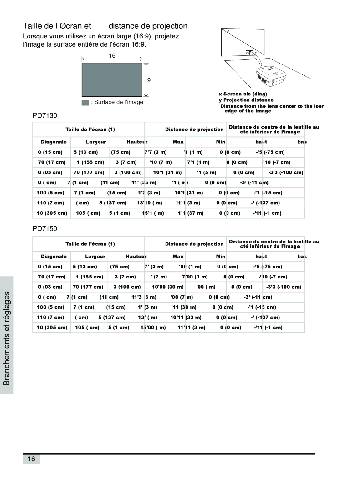 Planar PD7150 manual Taille de l’écran et distance de projection, PD7130 