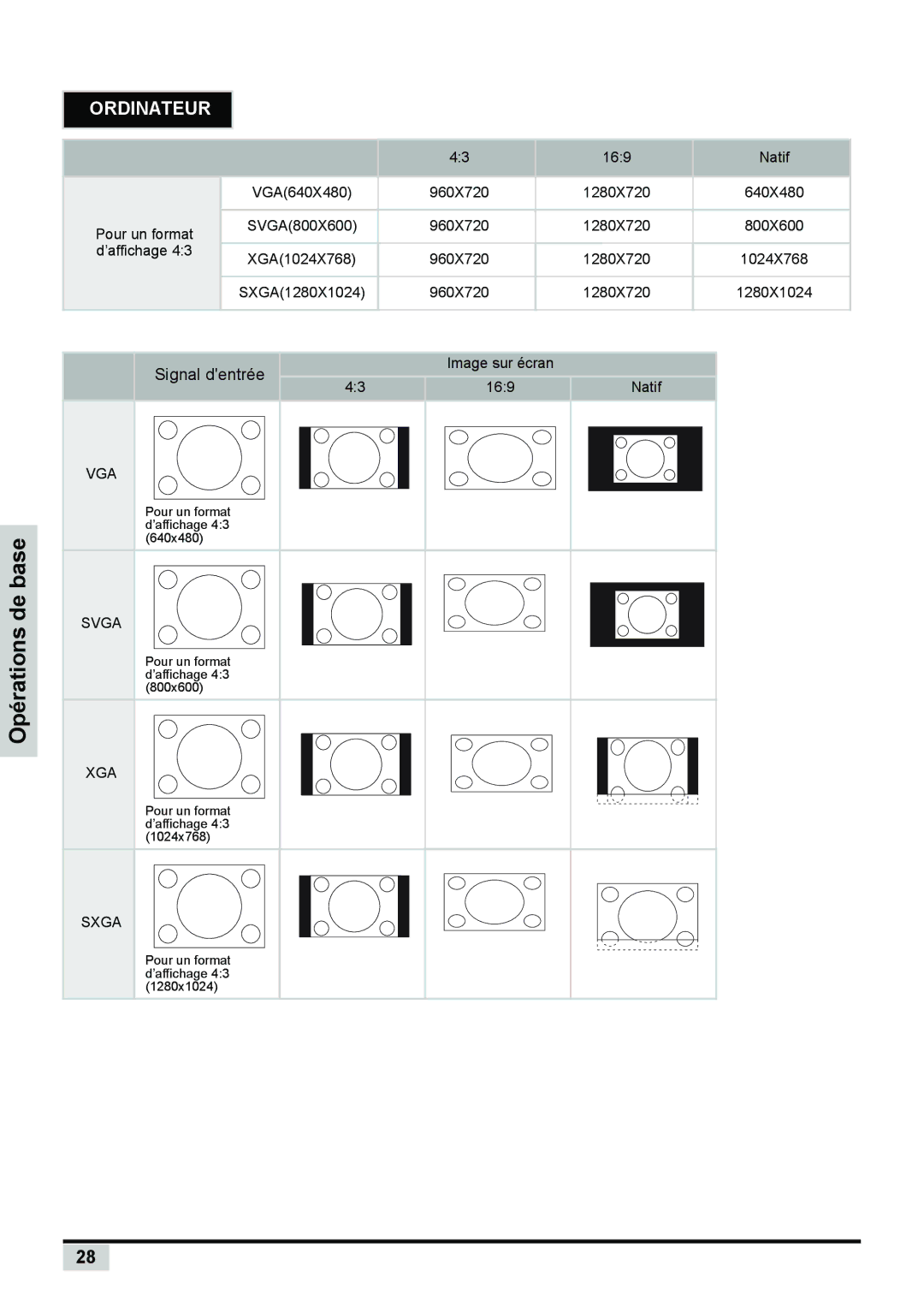 Planar PD7150 manual Ordinateur 