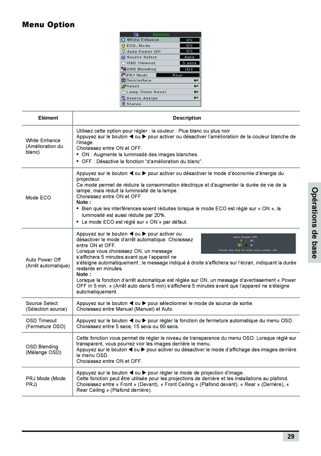 Planar PD7150 manual Menu Option, Elément Description 