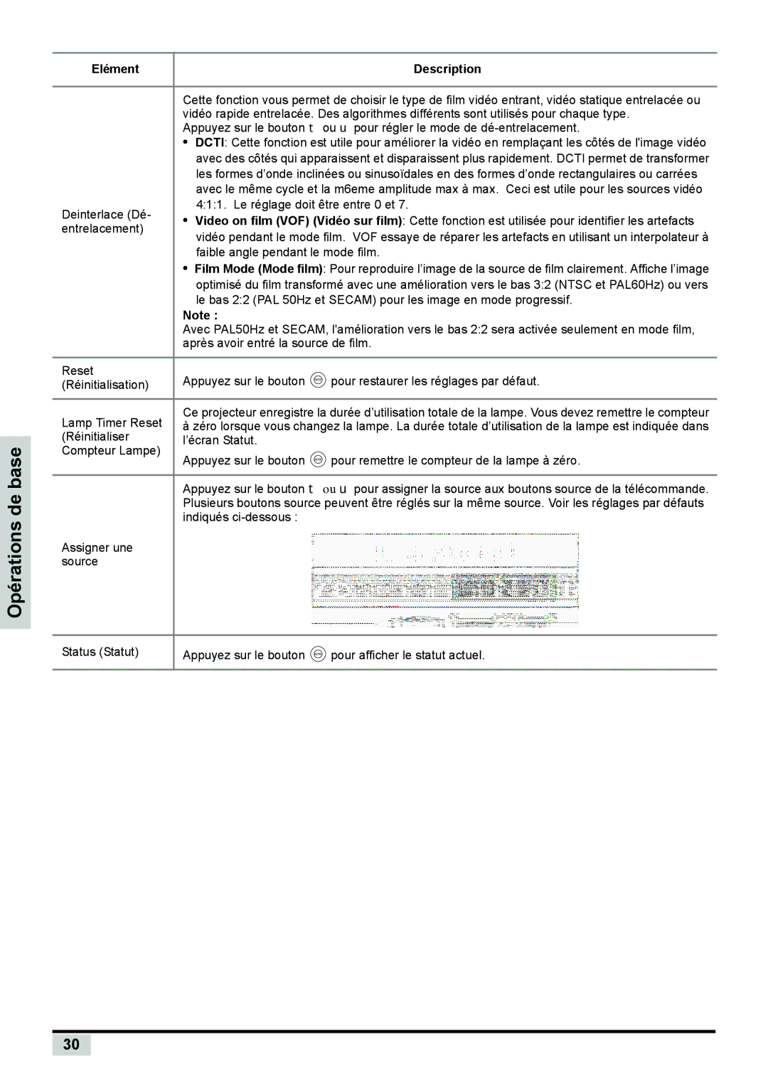 Planar PD7150 manual Après avoir entré la source de film 