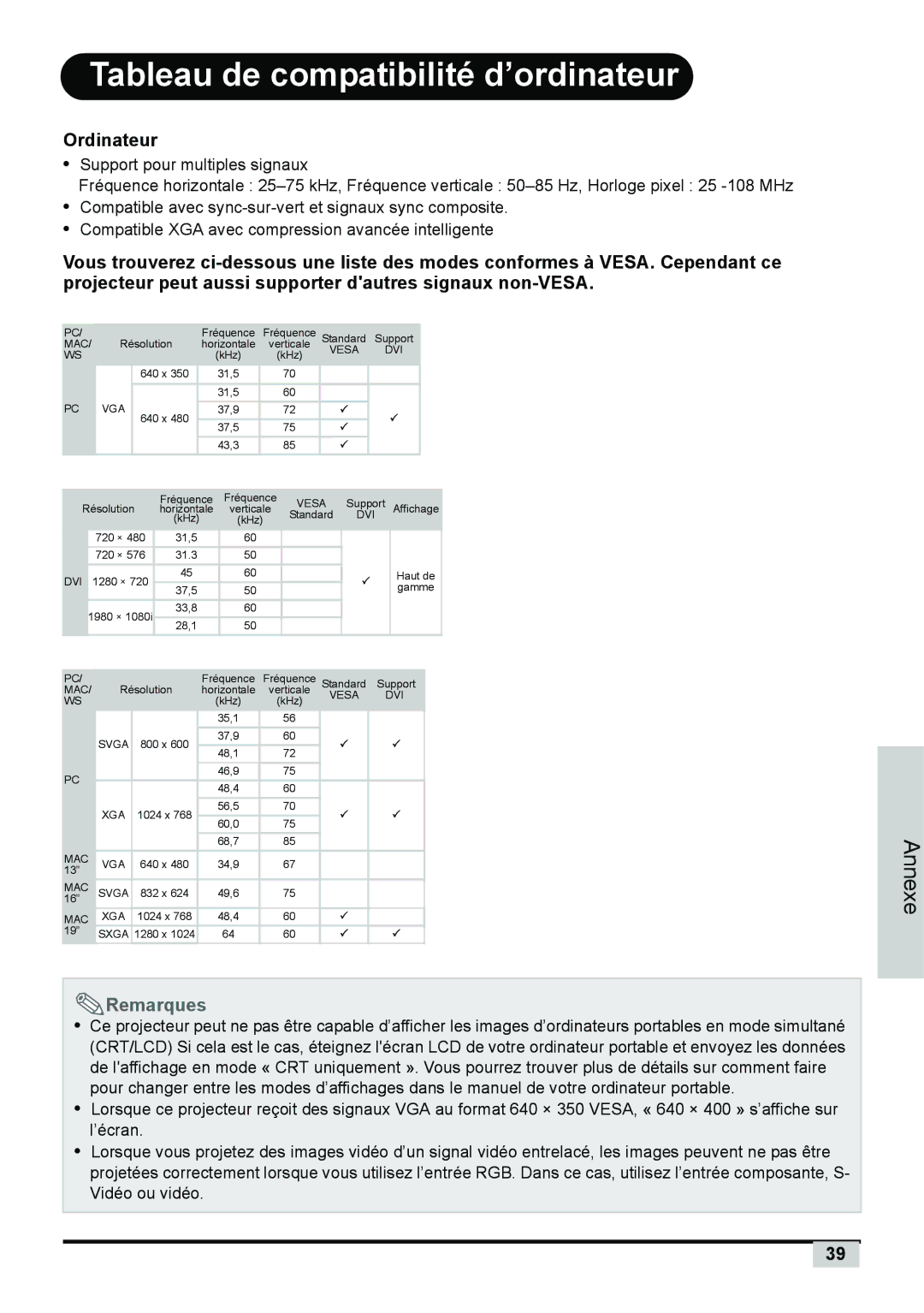 Planar PD7150 manual Tableau de compatibilité d’ordinateur, Ordinateur 