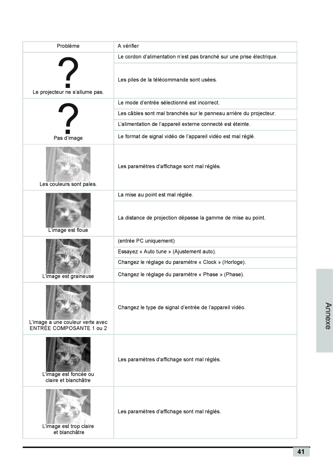 Planar PD7150 manual Le mode d’entrée sélectionné est incorrect 