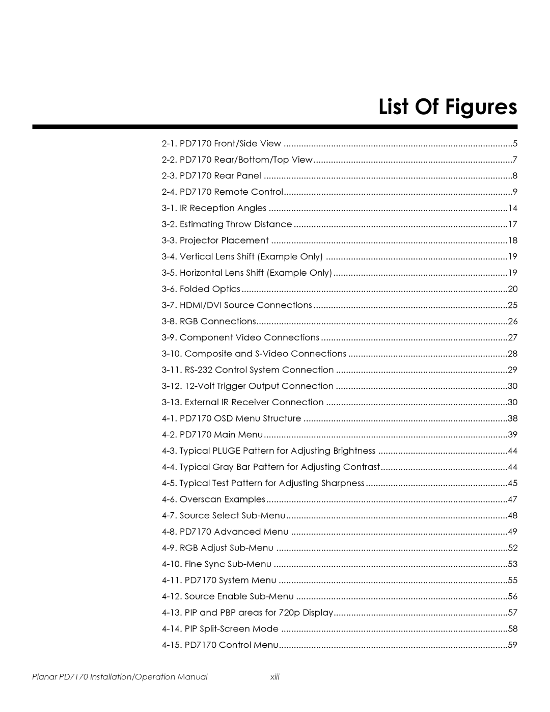 Planar PD7170 operation manual List Of Figures 