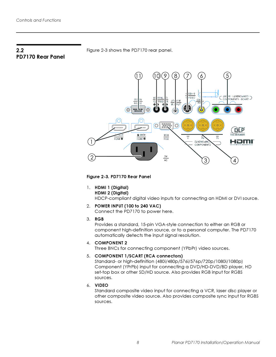 Planar operation manual PD7170 Rear Panel, Component 