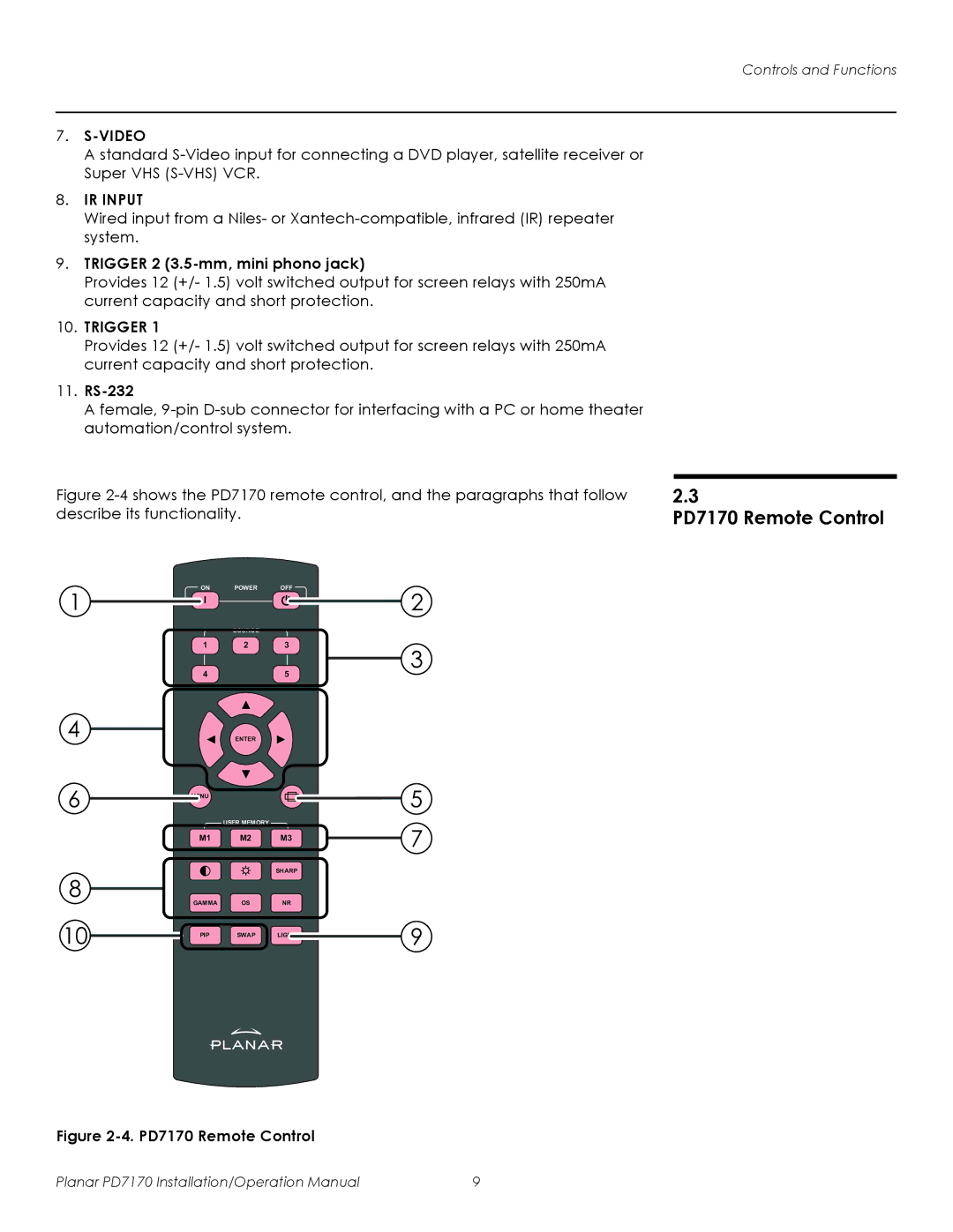 Planar operation manual PD7170 Remote Control, IR Input 