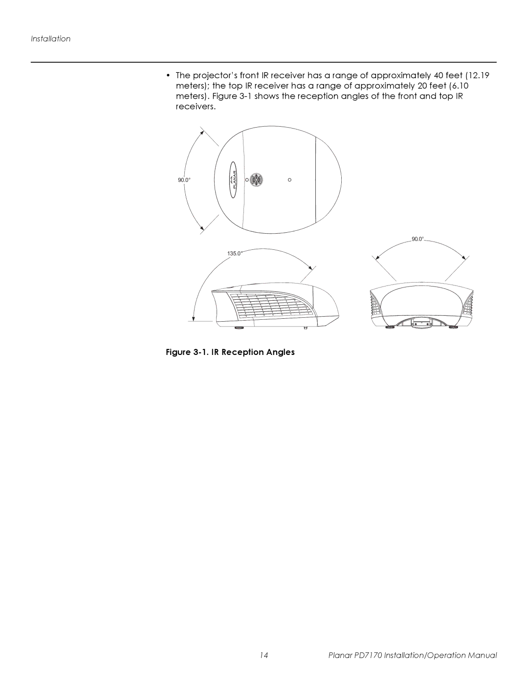 Planar PD7170 operation manual IR Reception Angles 