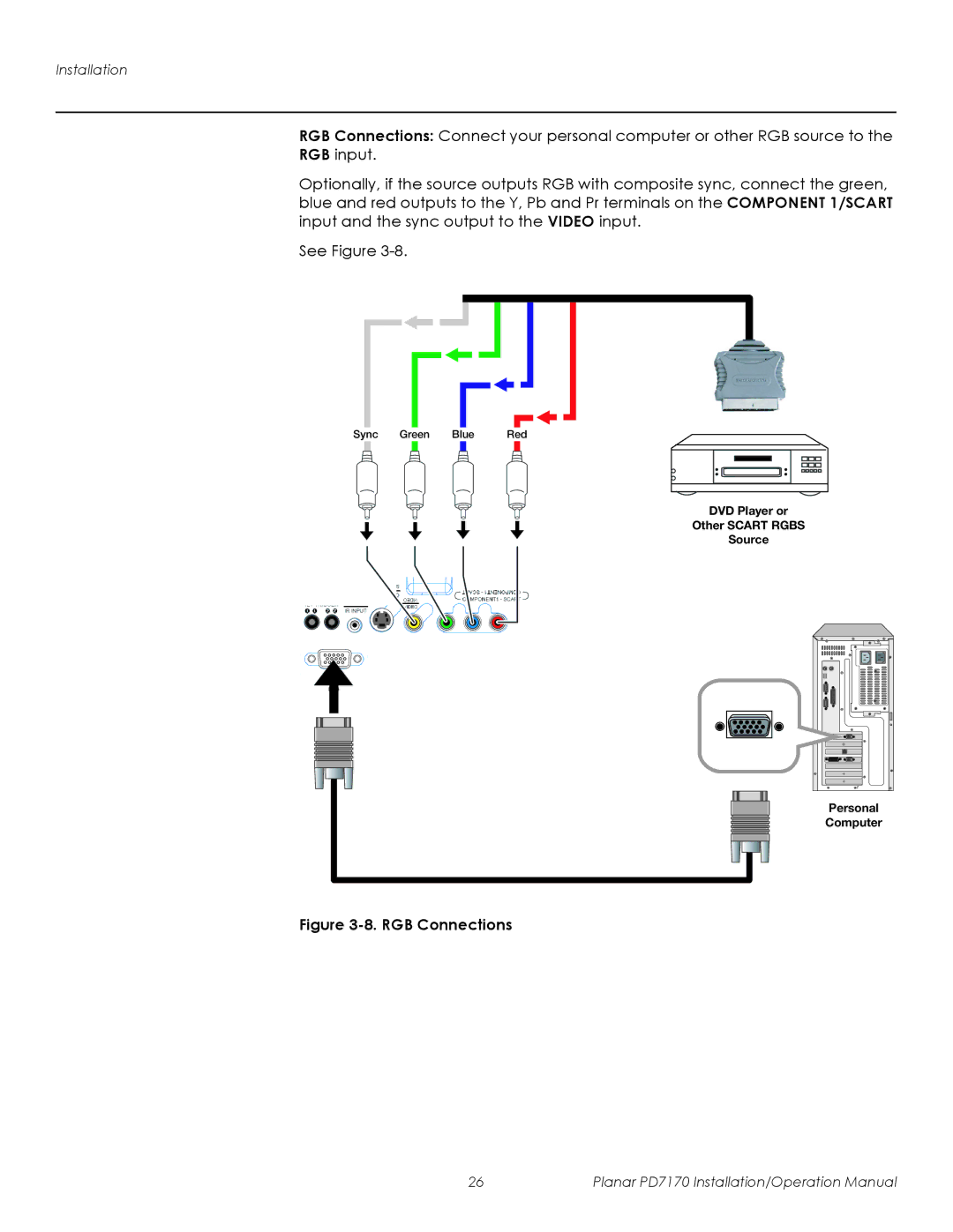 Planar PD7170 operation manual RGB Connections 