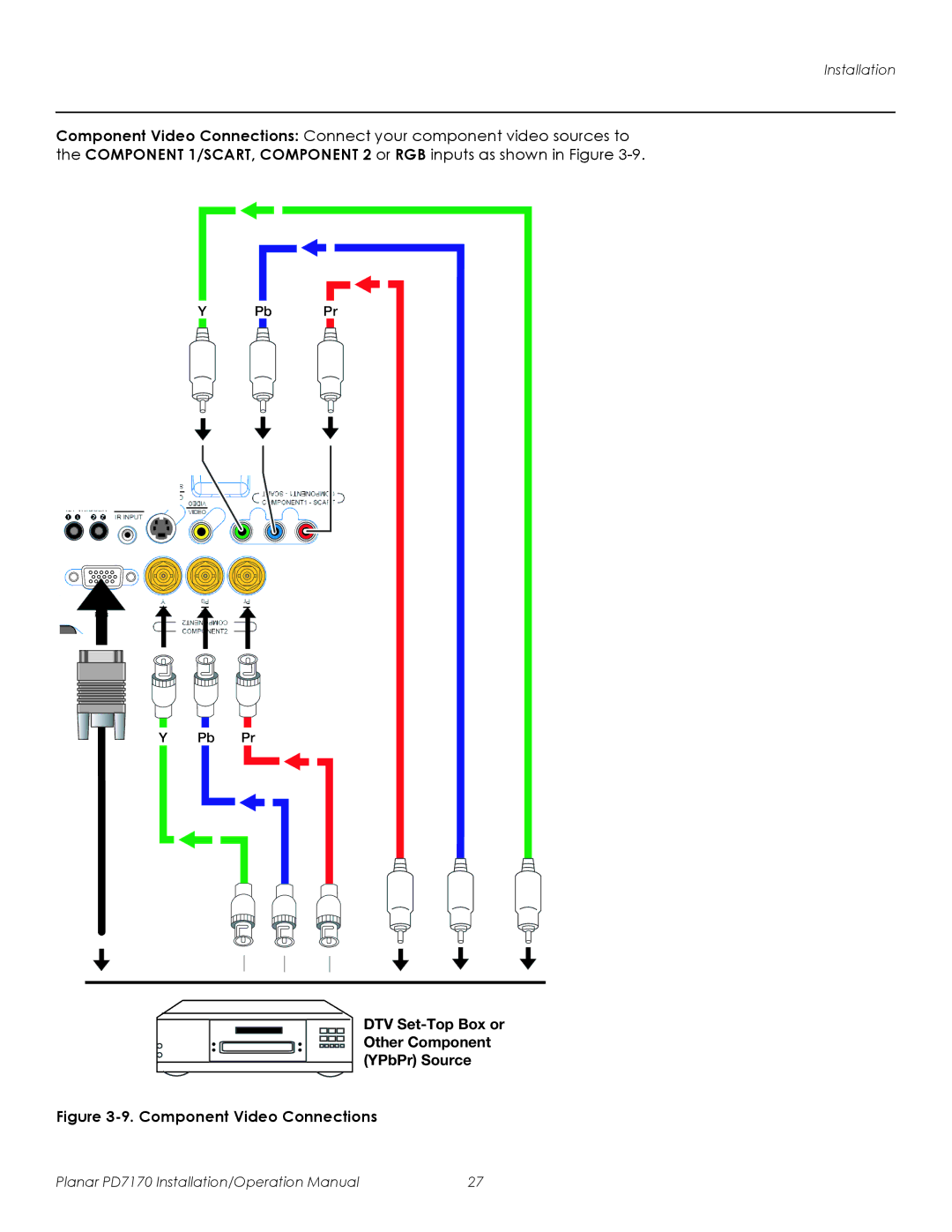 Planar PD7170 operation manual Component Video Connections 