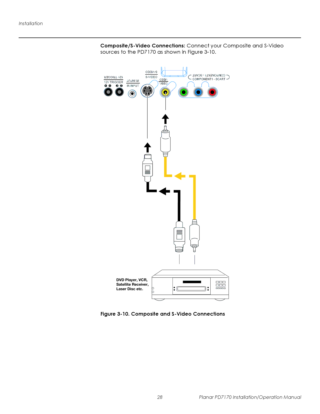 Planar PD7170 operation manual Composite and S-Video Connections 