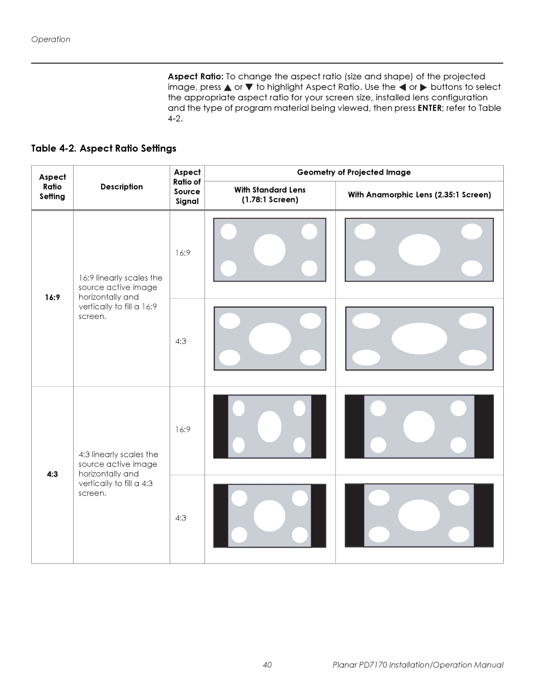 Planar PD7170 operation manual Aspect Ratio Settings, Aspect Geometry of Projected Image, 169 