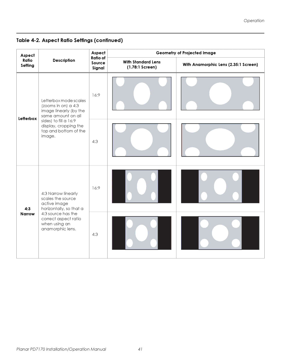 Planar PD7170 operation manual Letterbox 