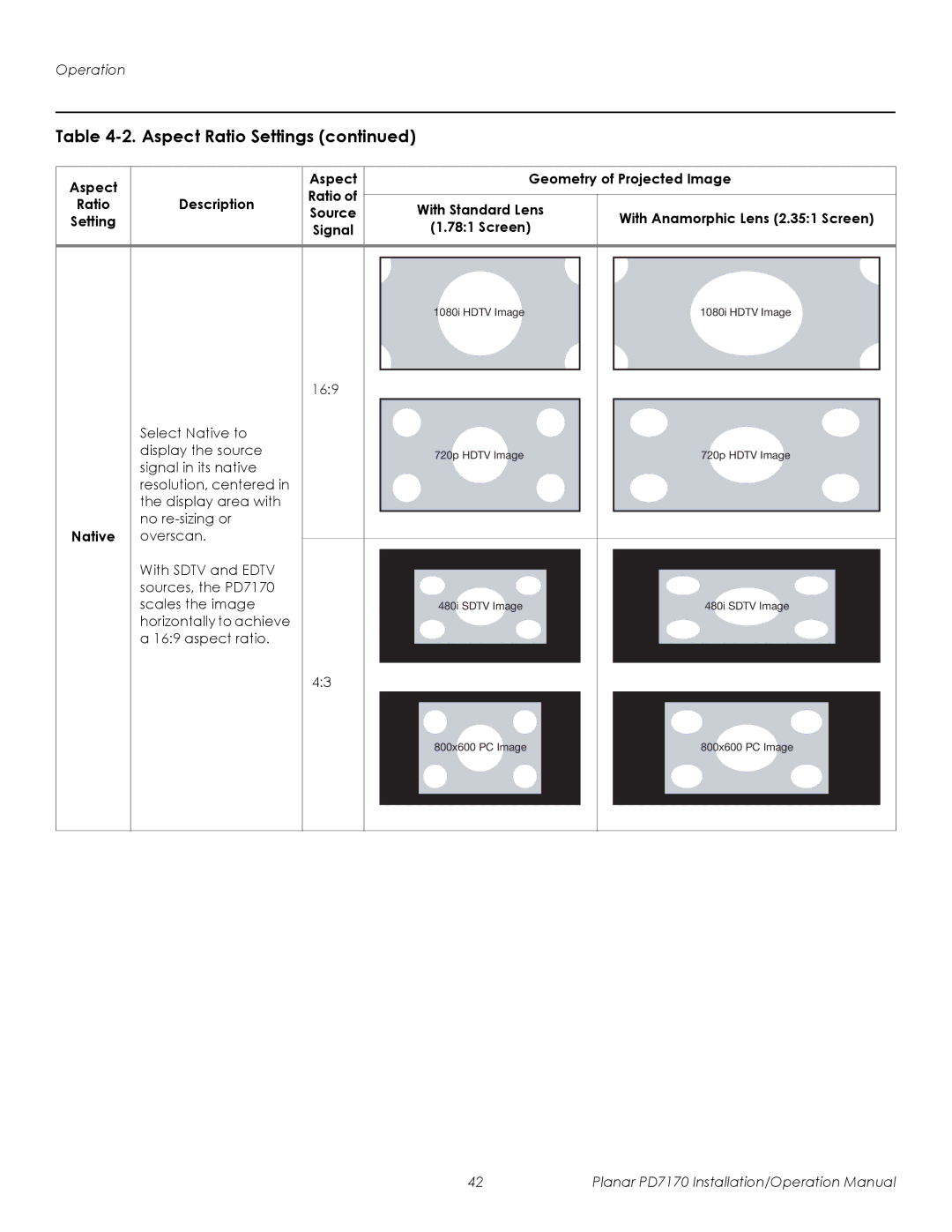 Planar PD7170 operation manual Native 