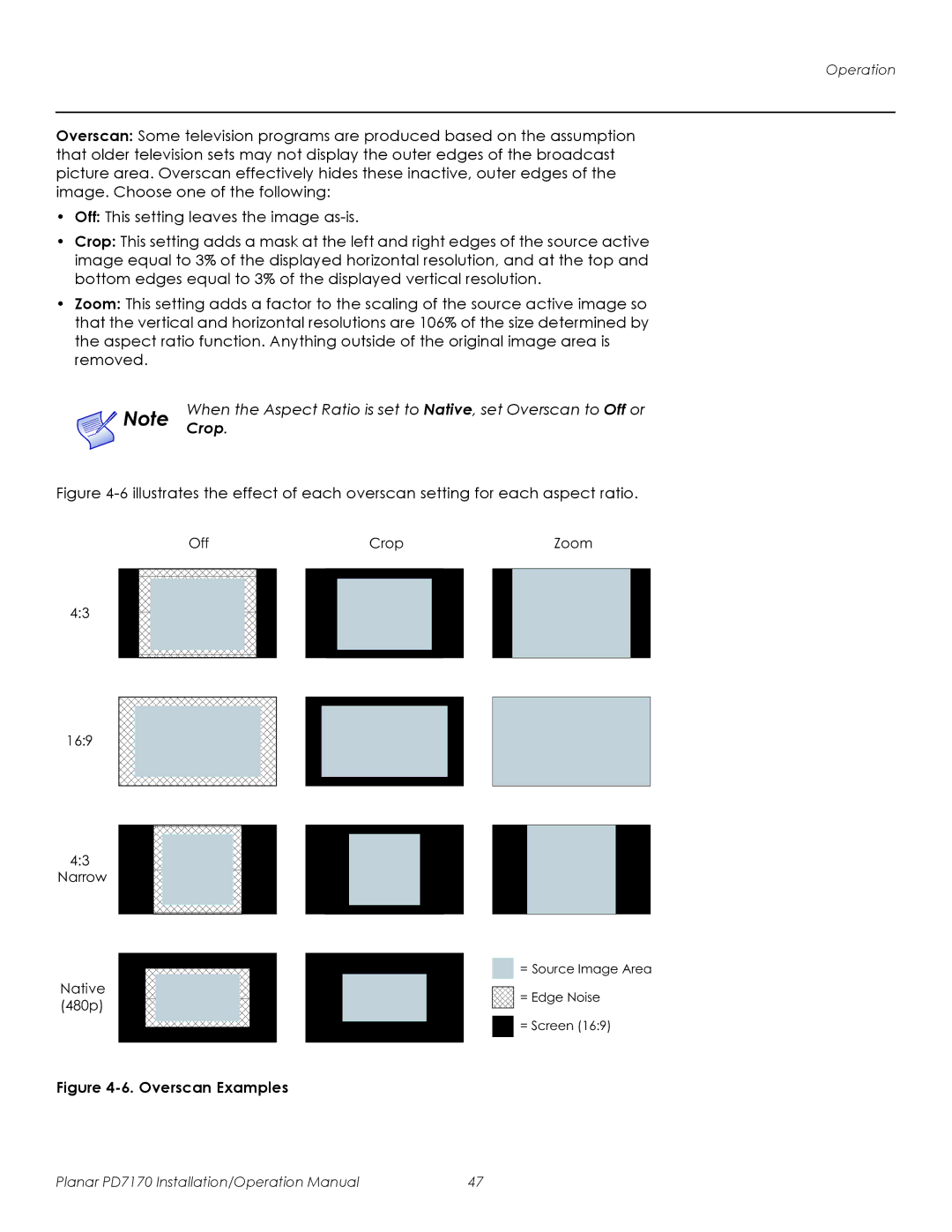 Planar PD7170 operation manual Crop, Overscan Examples 