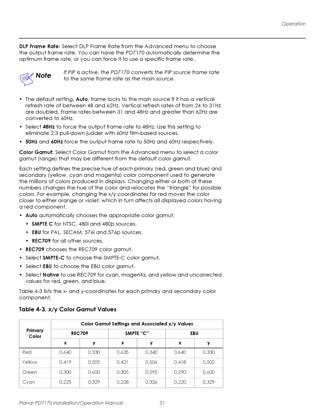 Planar PD7170 operation manual X/y Color Gamut Values, To the same frame rate as the main source 