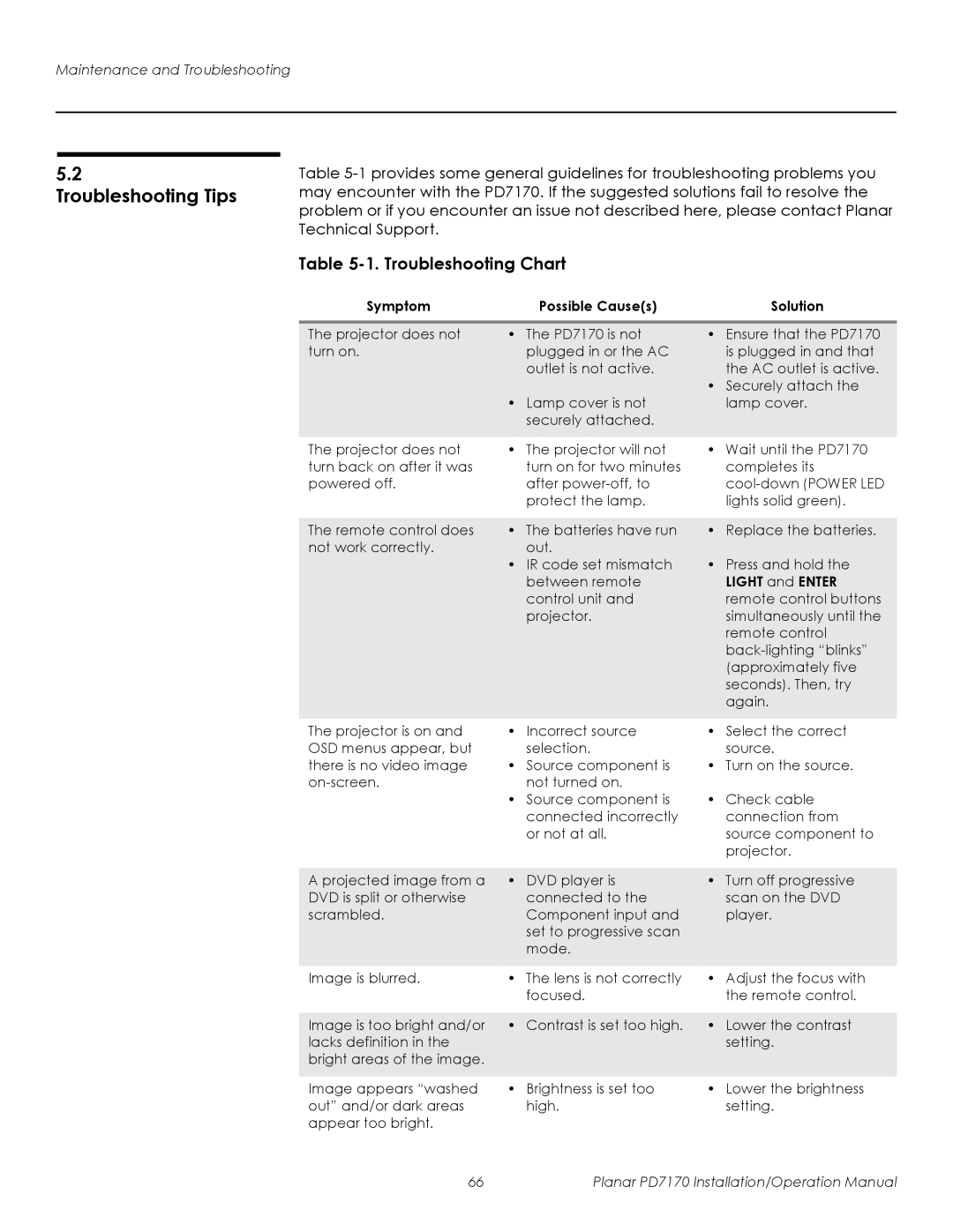 Planar PD7170 operation manual Troubleshooting Tips, Troubleshooting Chart, Symptom Possible Causes Solution 