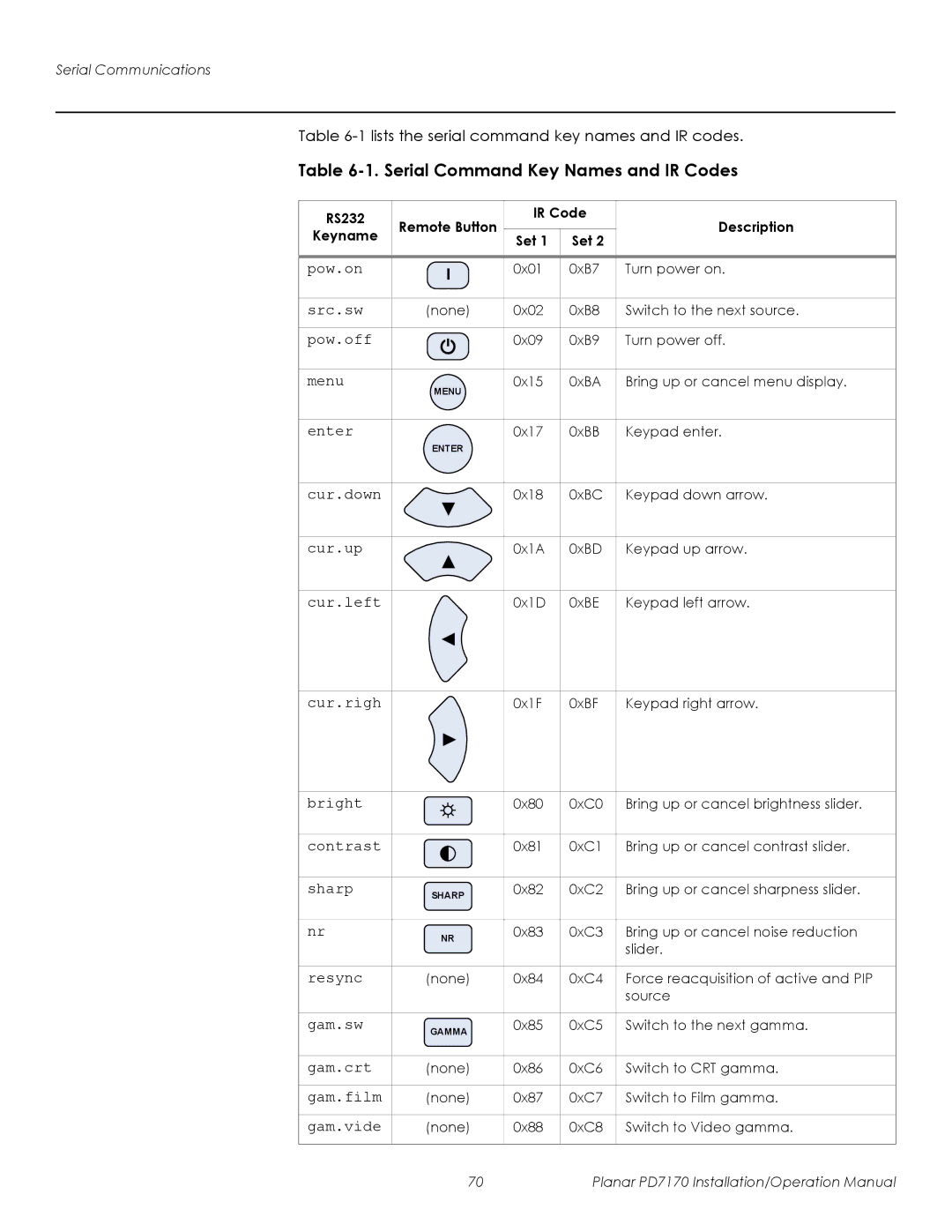 Planar PD7170 operation manual Serial Command Key Names and IR Codes, RS232 Remote Button IR Code Description Keyname Set 