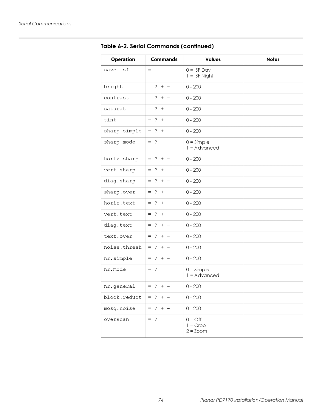 Planar PD7170 operation manual Save.isf 