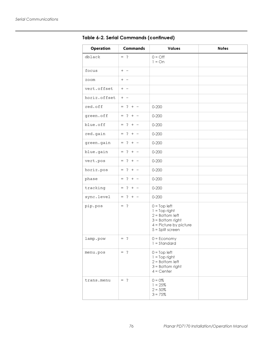 Planar PD7170 operation manual Dblack = ? 