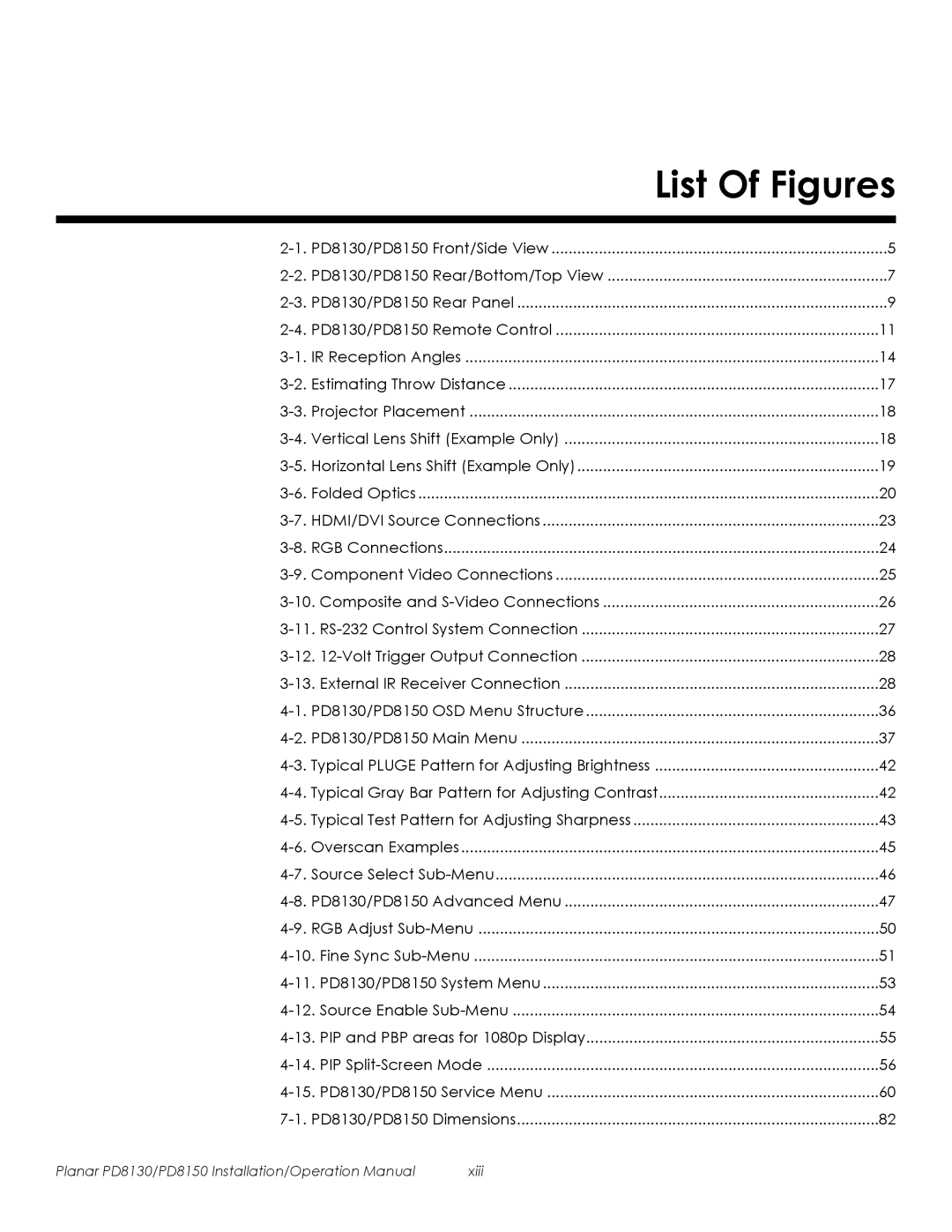 Planar PD8130, PD8150 operation manual List Of Figures 