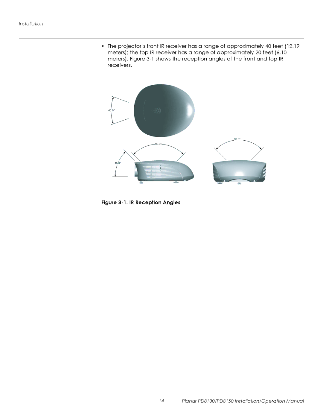 Planar PD8150, PD8130 operation manual IR Reception Angles 