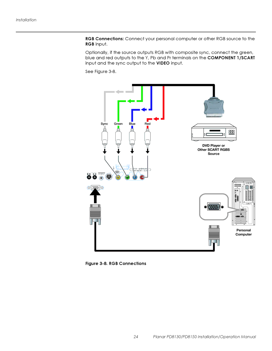 Planar PD8150, PD8130 operation manual RGB Connections 