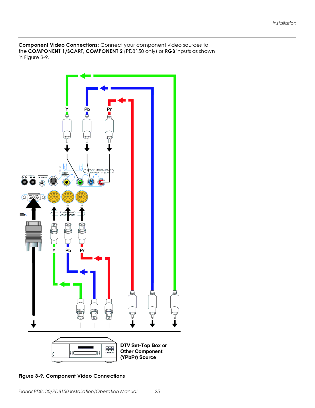 Planar PD8130, PD8150 operation manual Component Video Connections 