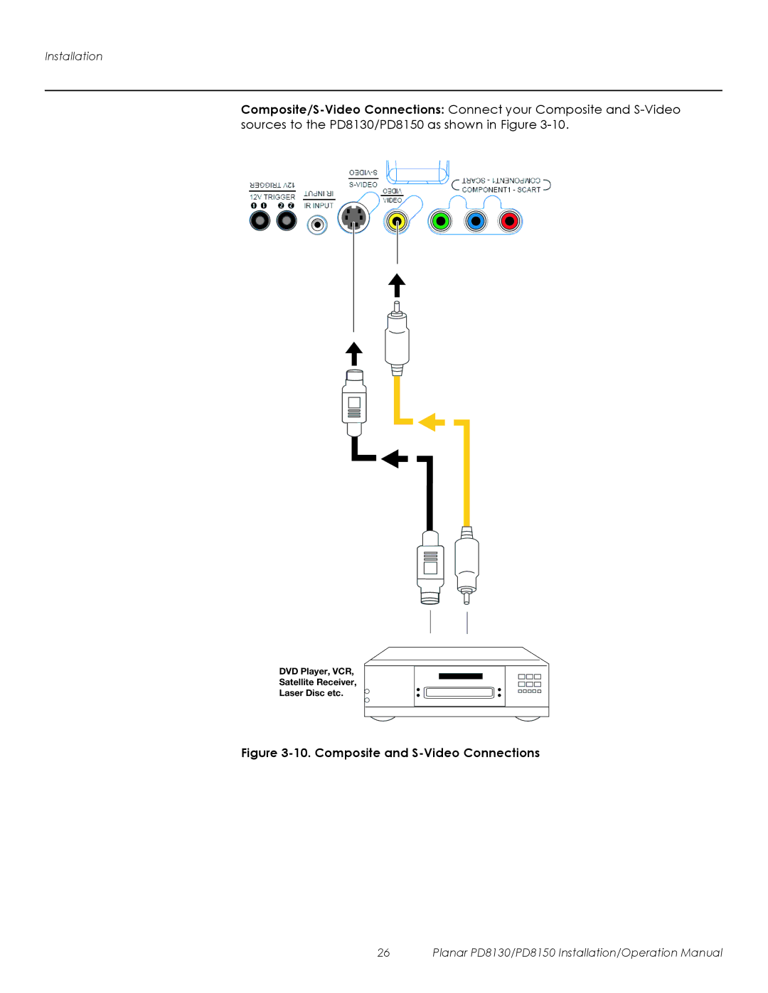 Planar PD8150, PD8130 operation manual Composite and S-Video Connections 