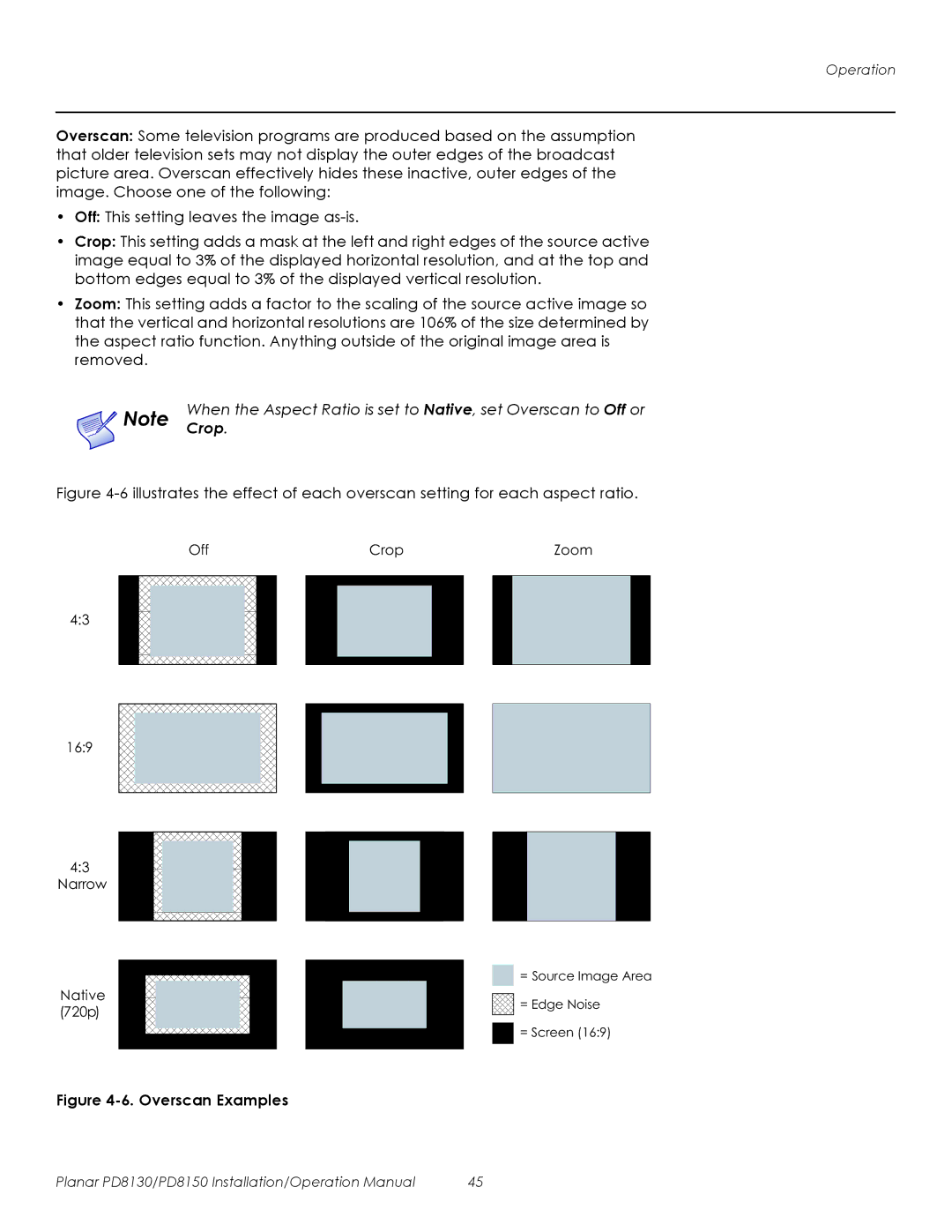 Planar PD8130, PD8150 operation manual Crop, Overscan Examples 