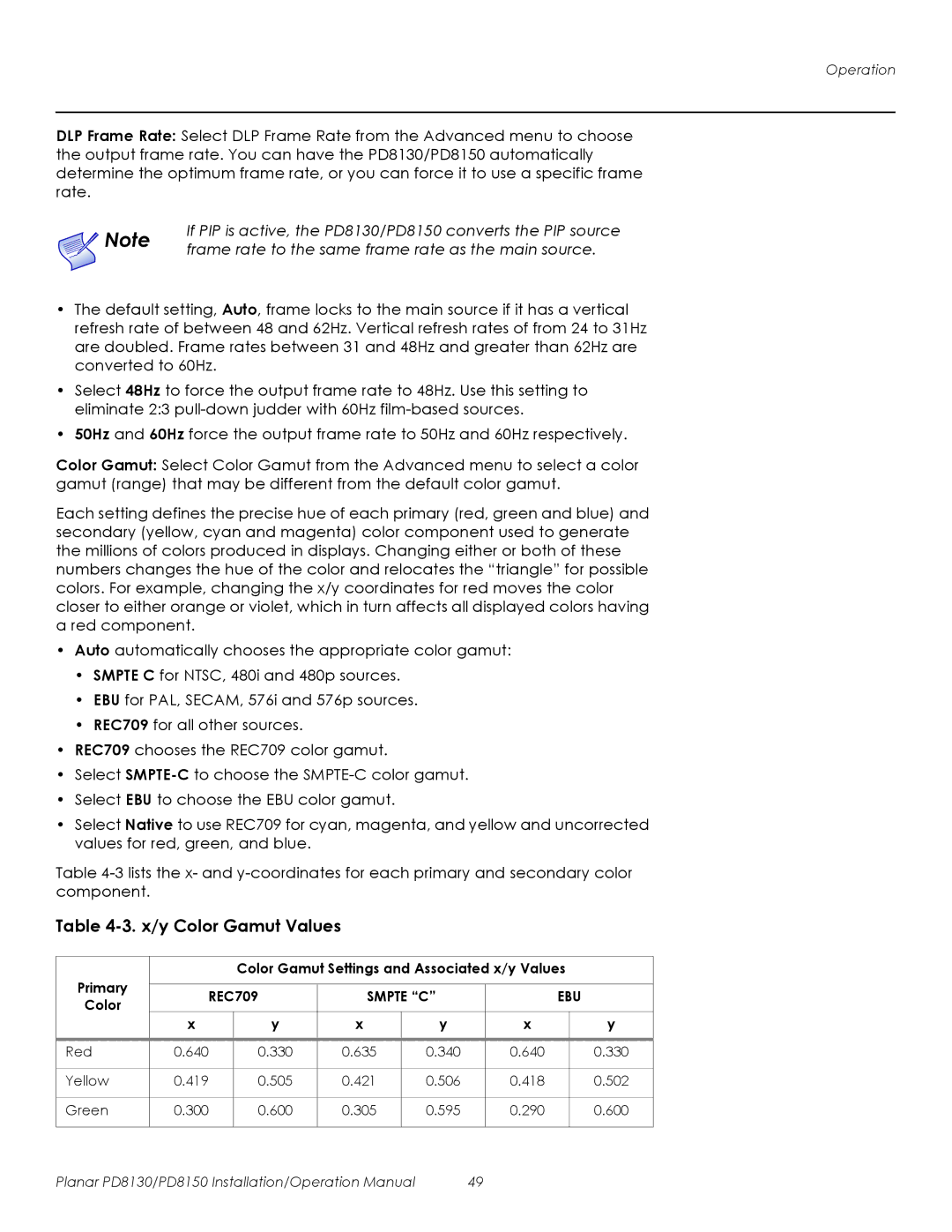 Planar PD8130, PD8150 operation manual X/y Color Gamut Values 