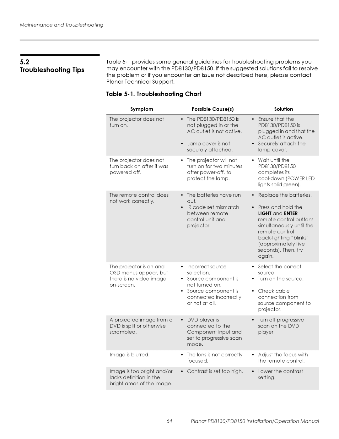 Planar PD8150, PD8130 Troubleshooting Tips, Troubleshooting Chart, Symptom Possible Causes Solution, Light and Enter 