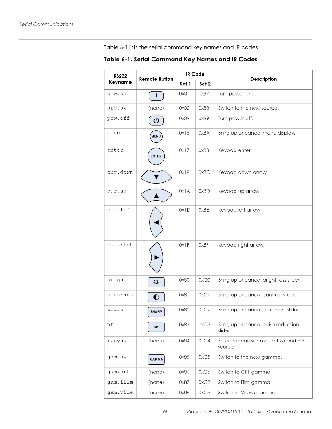 Planar PD8150, PD8130 Serial Command Key Names and IR Codes, RS232 Remote Button IR Code Description Keyname Set 