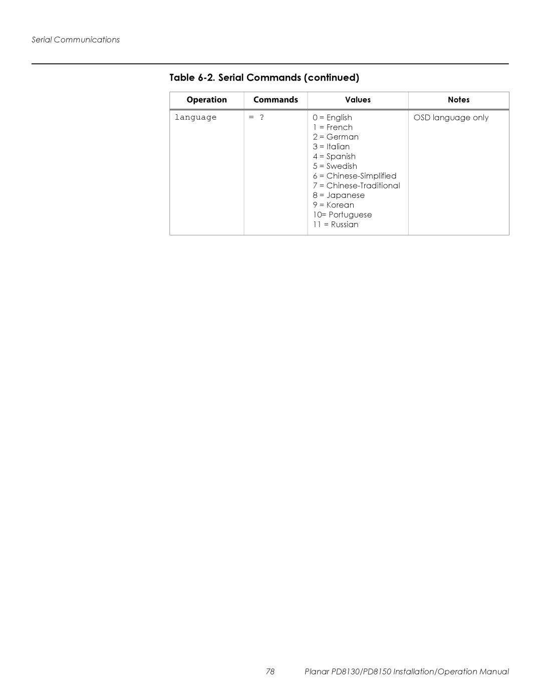 Planar PD8150, PD8130 operation manual Language = ? 