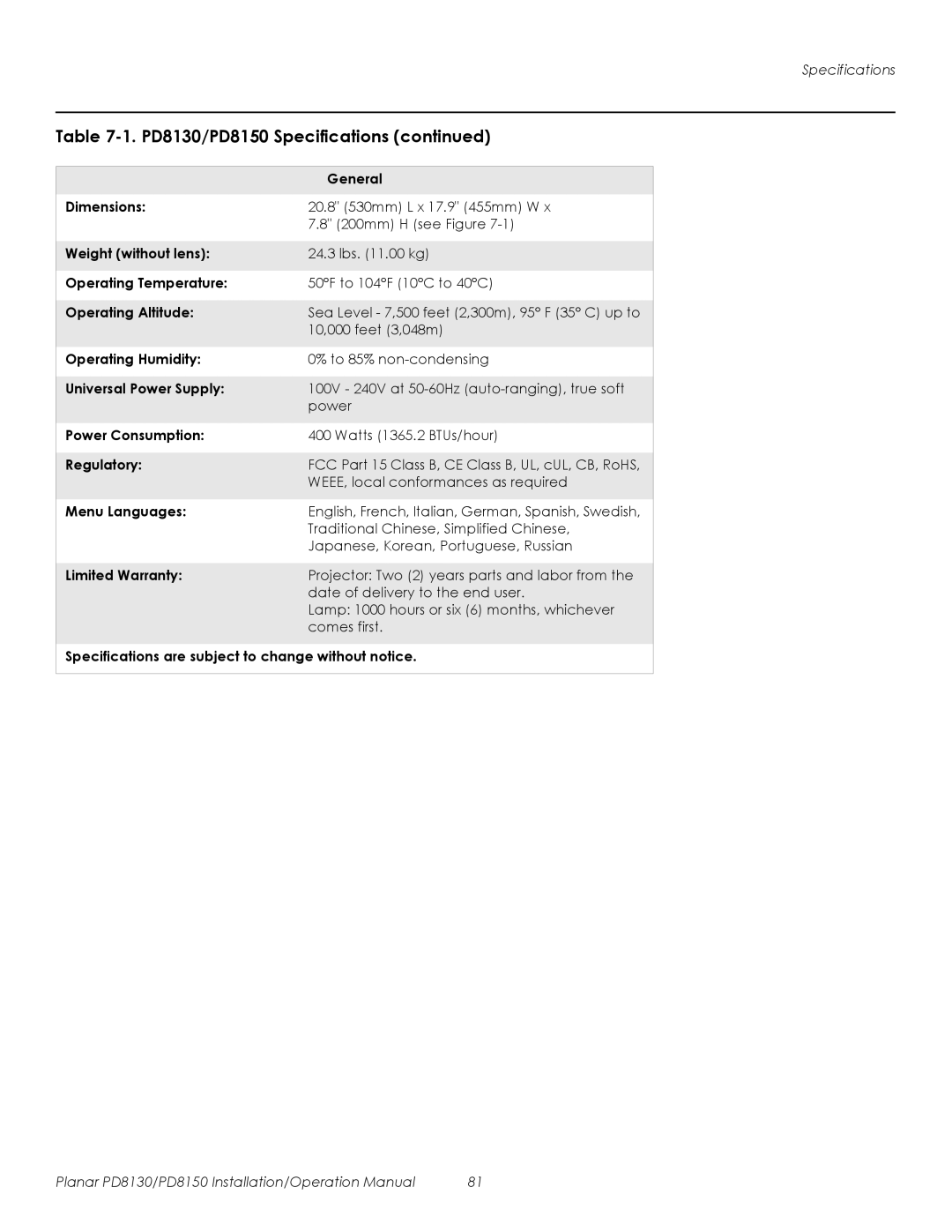 Planar PD8130 General, Dimensions, Weight without lens, Operating Temperature, Operating Altitude, Operating Humidity 