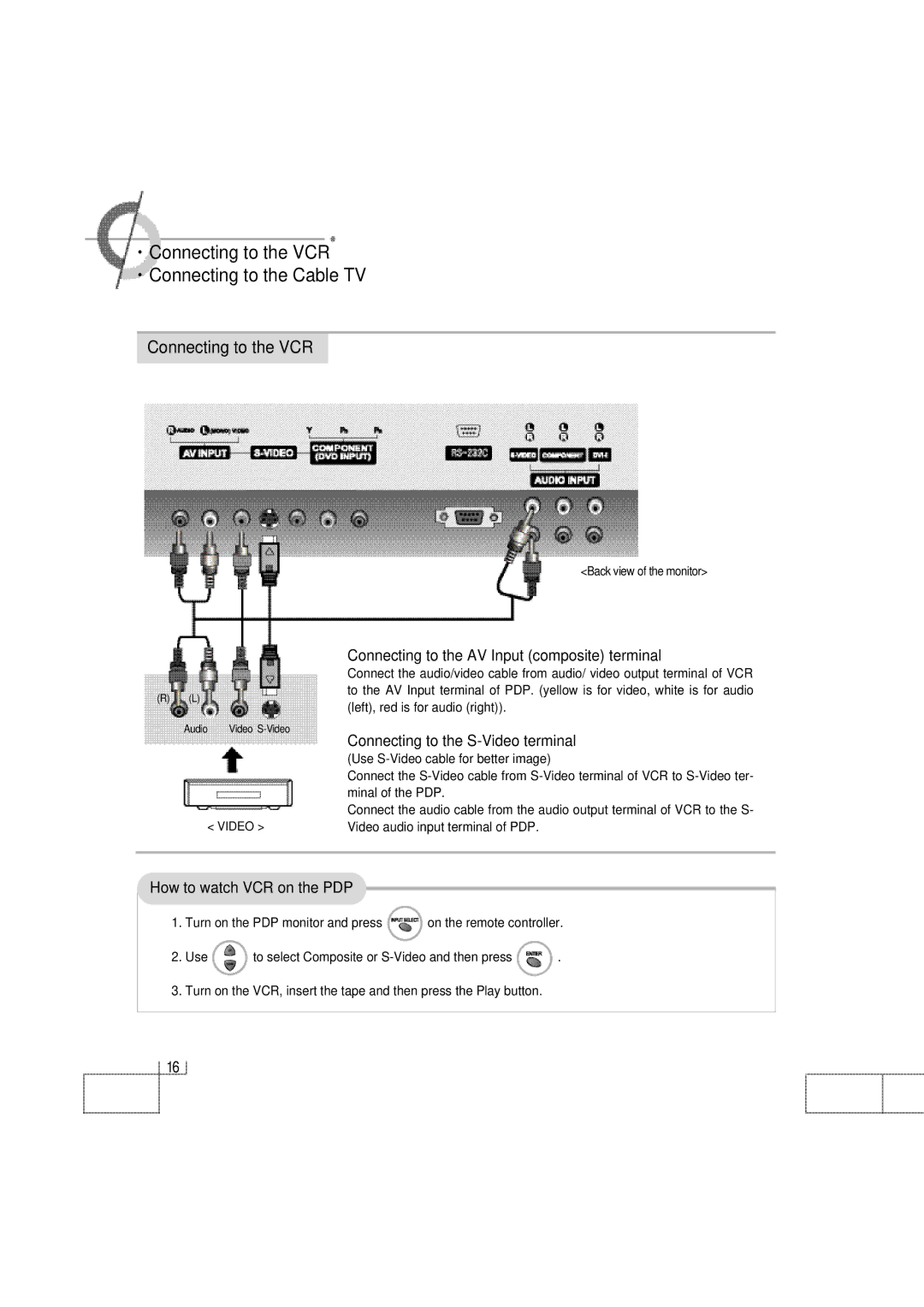 Planar PDP 42 manual ·Connecting to the VCR ·Connecting to the Cable TV, Connecting to the AV Input composite terminal 