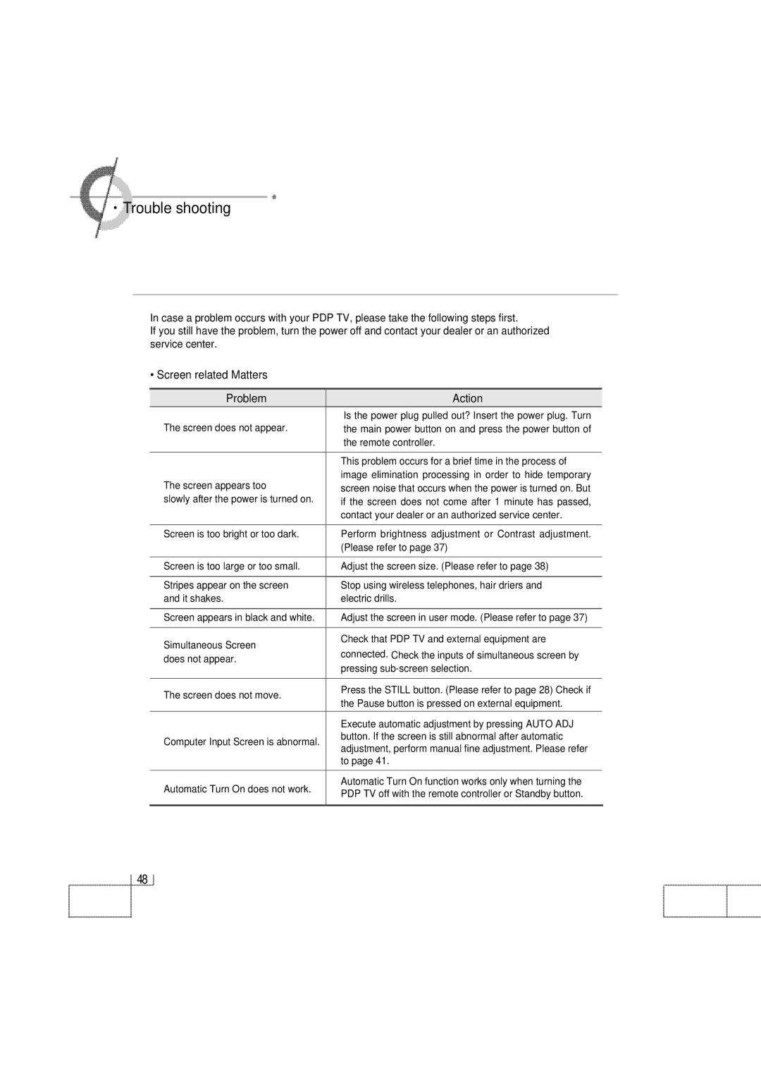 Planar PDP 42 manual ·Trouble shooting, Action 