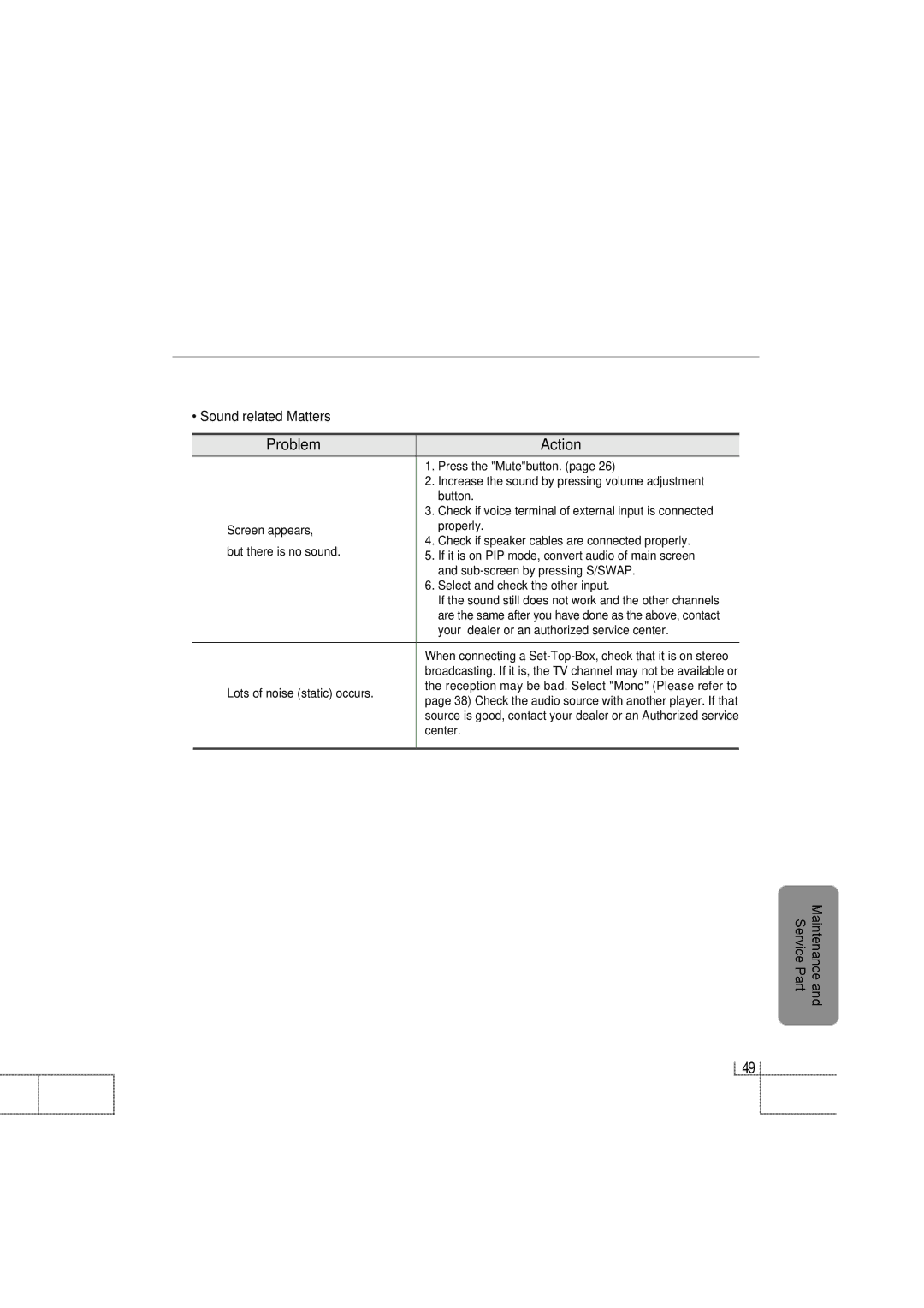 Planar PDP 42 manual Problem, Action, Sound related Matters 