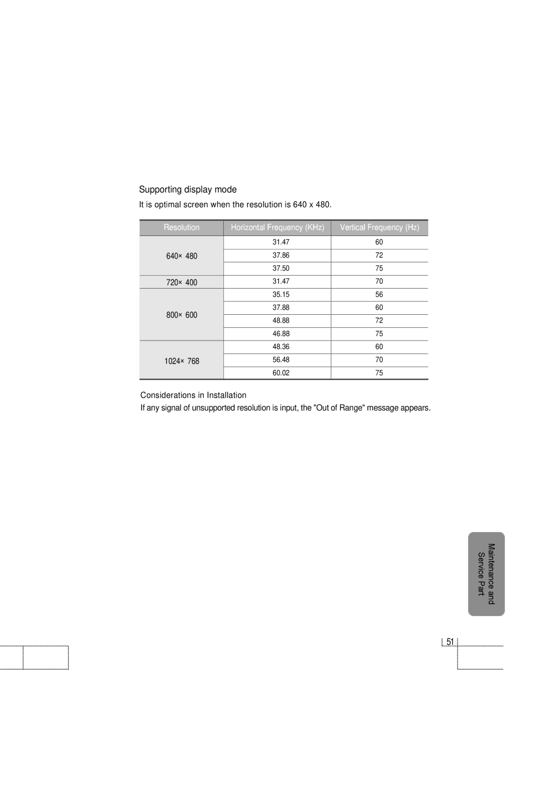 Planar PDP 42 manual Supporting display mode, It is optimal screen when the resolution is 640 x 