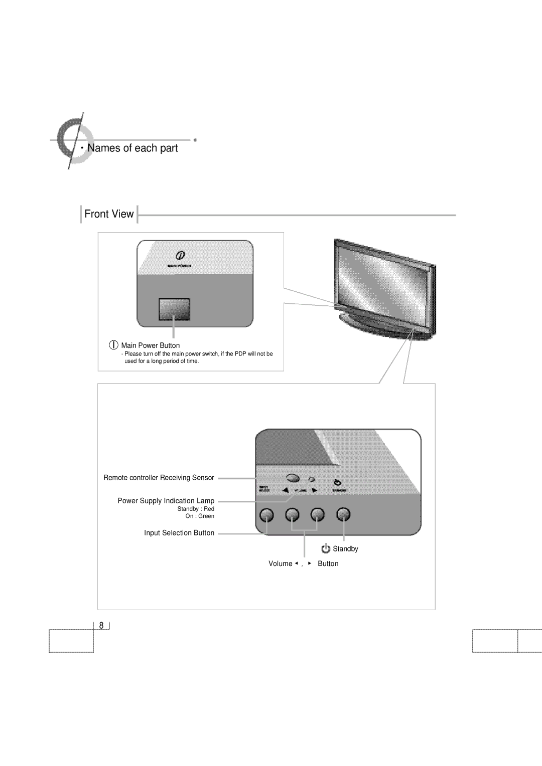 Planar PDP 42 manual ·Names of each part Front View, Main Power Button 