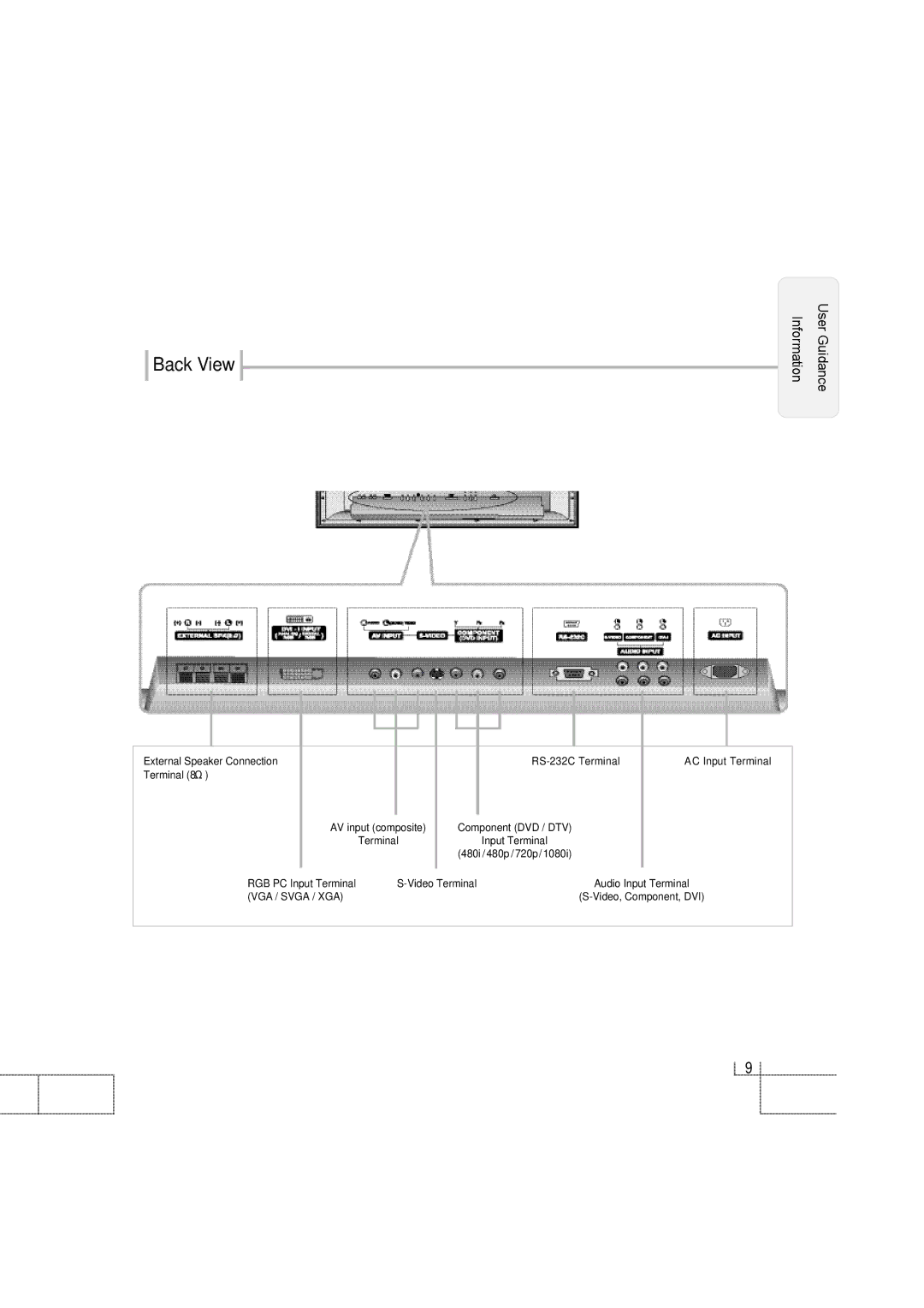 Planar PDP 42 manual Back View, Terminal 8Ω 