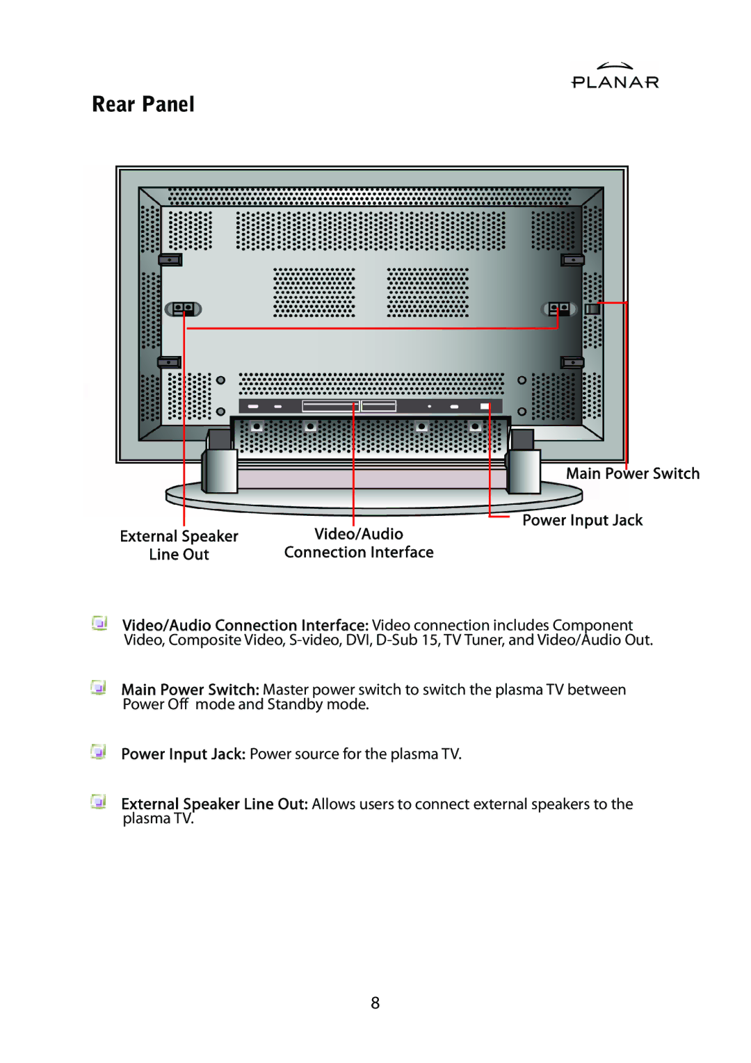 Planar PDP42HD user manual Rear Panel, Main Power Switch Power Input Jack 