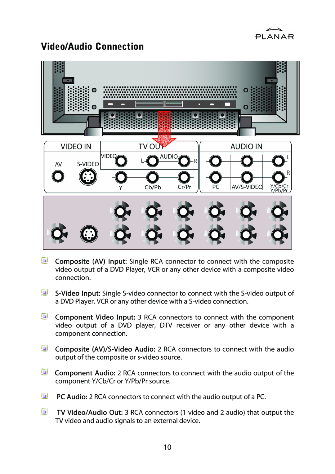 Planar PDP42HD user manual Video/Audio Connection 