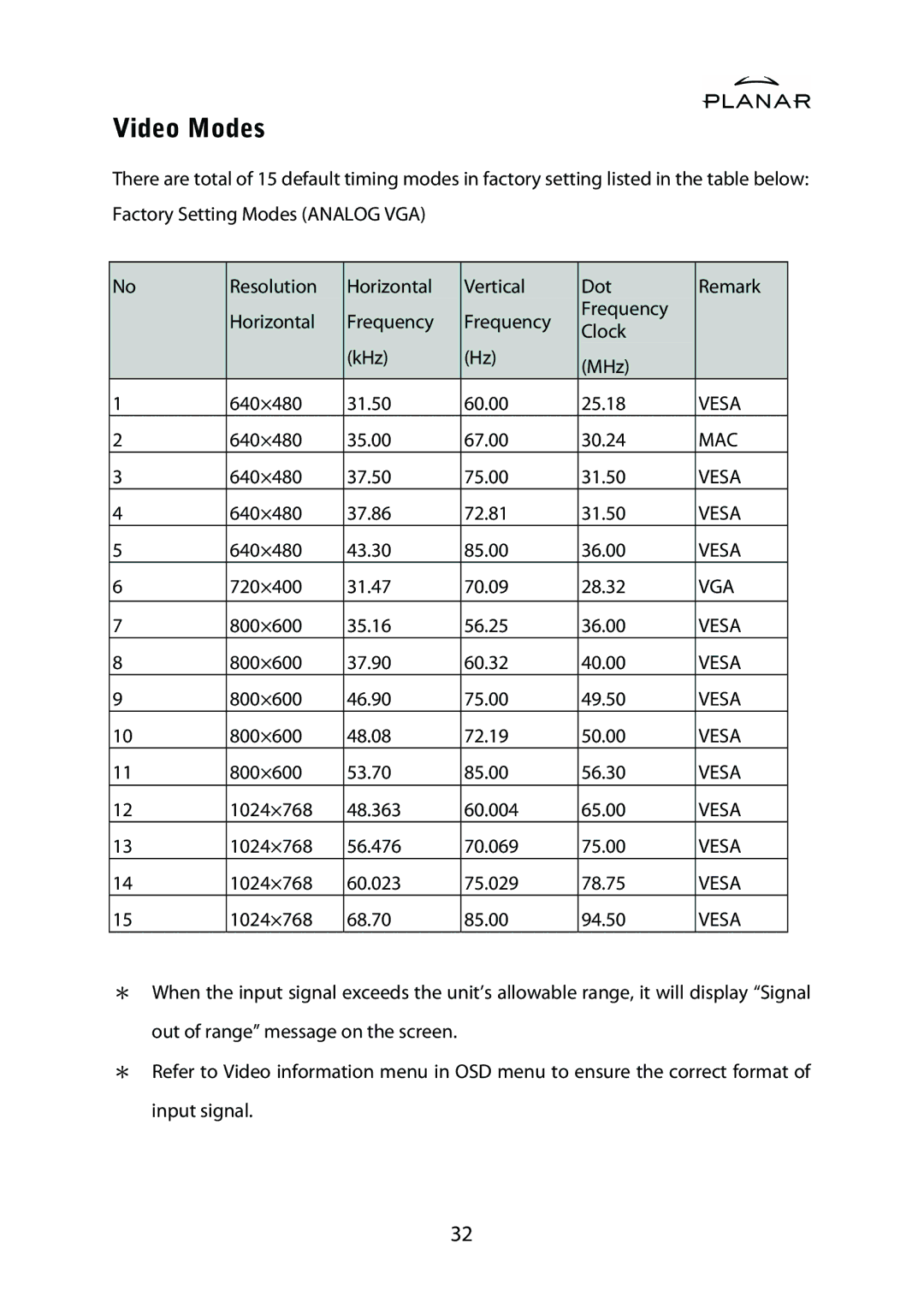 Planar PDP42HD user manual Video Modes 