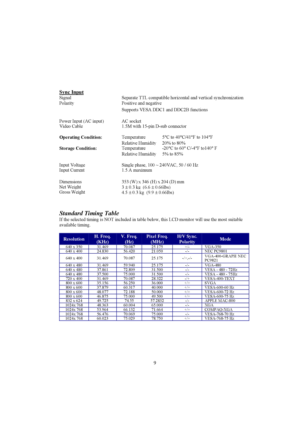 Planar PE150 manual Standard Timing Table, Sync Input 