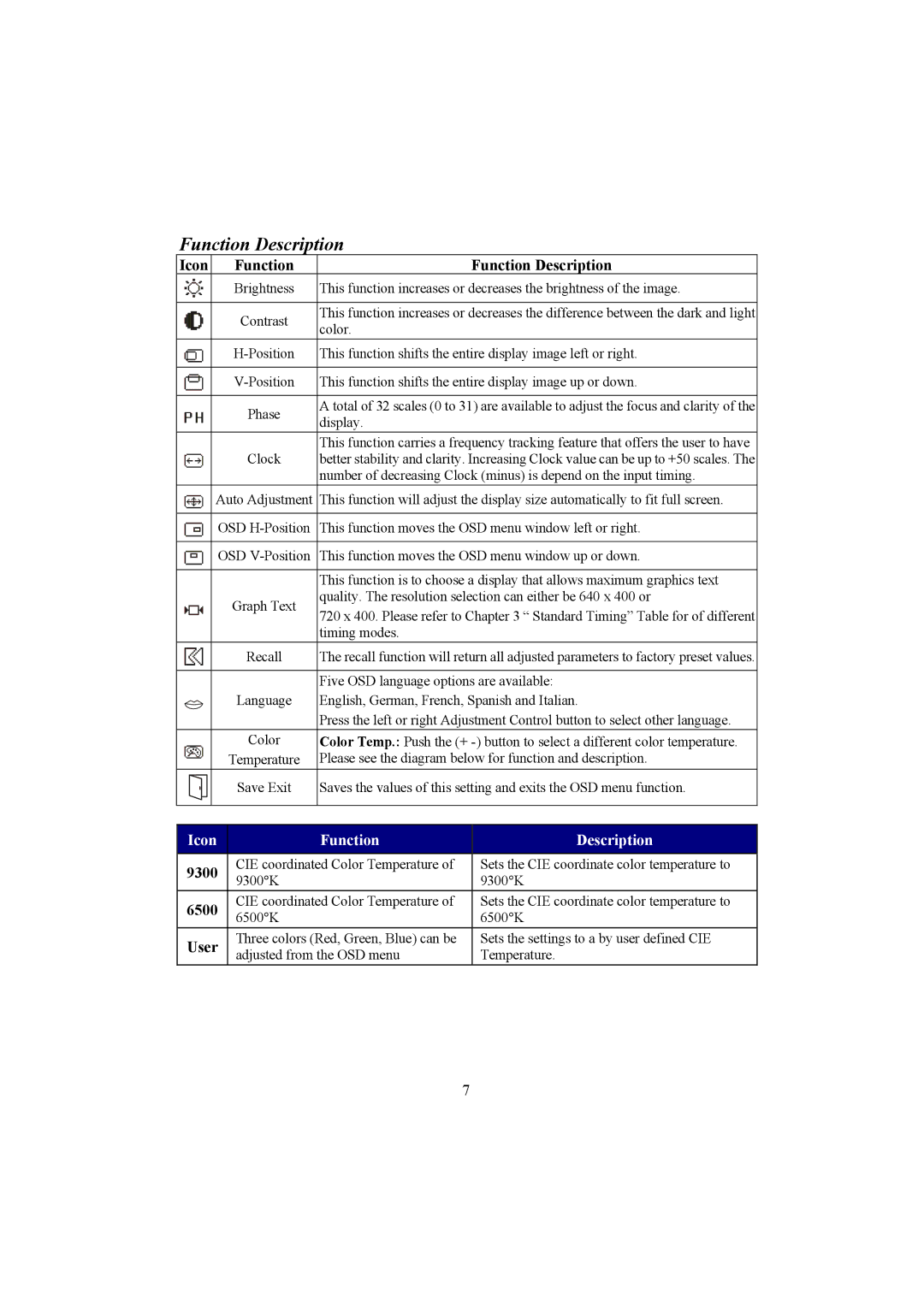 Planar PE150 manual Icon Function Function Description 