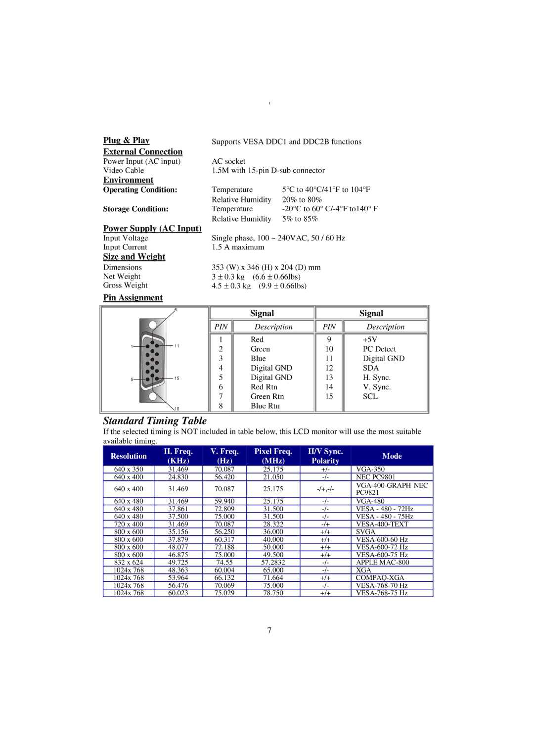 Planar PE150 manual Standard Timing Table 