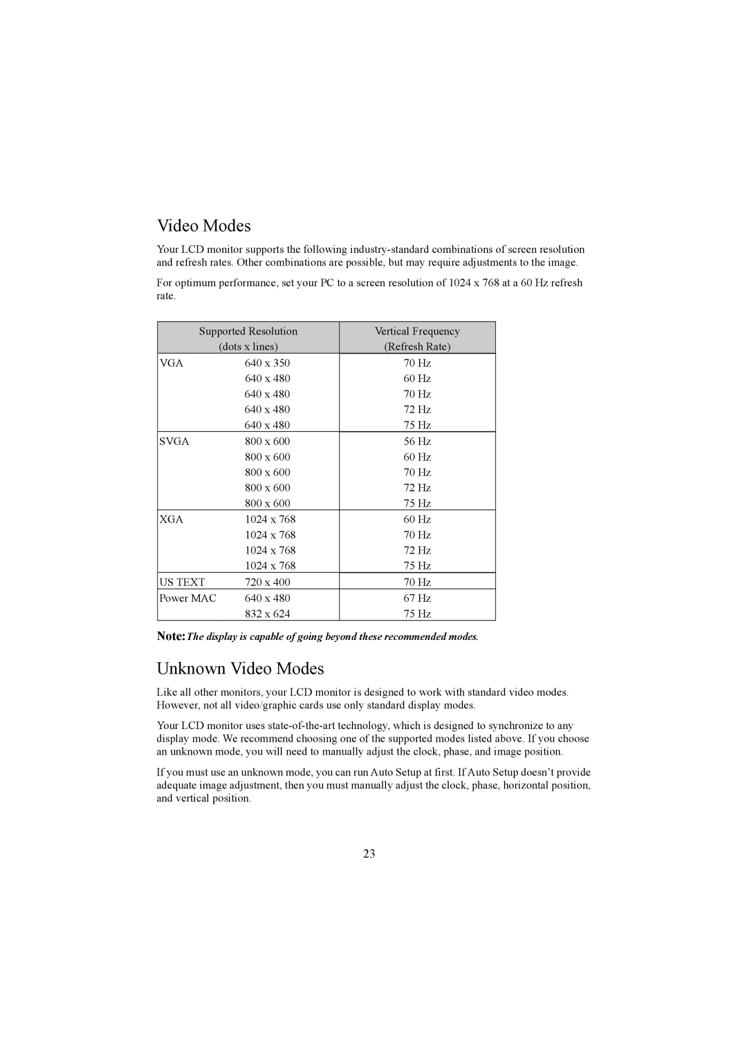 Planar PE1500 manual Unknown Video Modes 