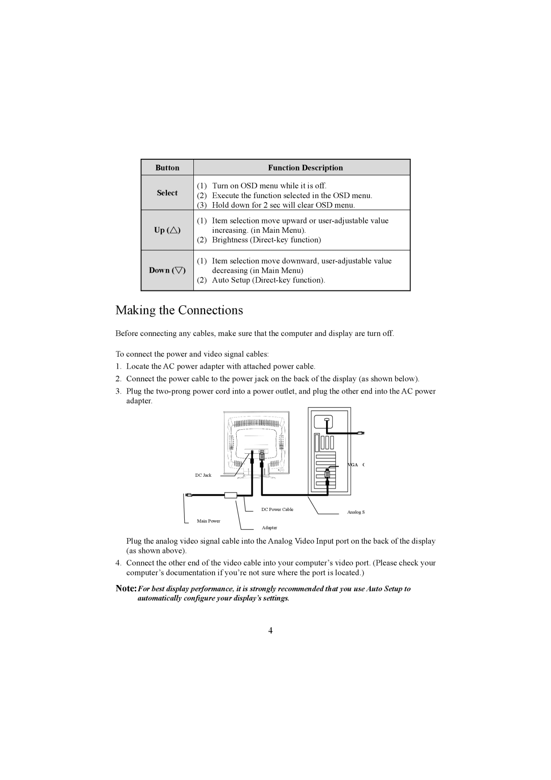 Planar PE1500 manual Making the Connections, Button Function Description Select 