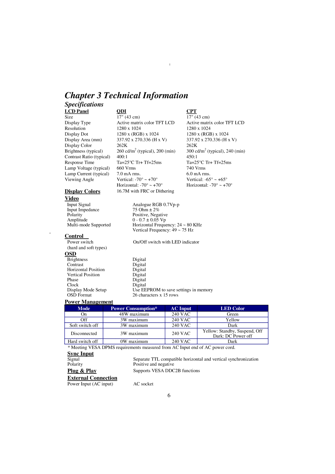 Planar PE170 manual Technical Information, Specifications 