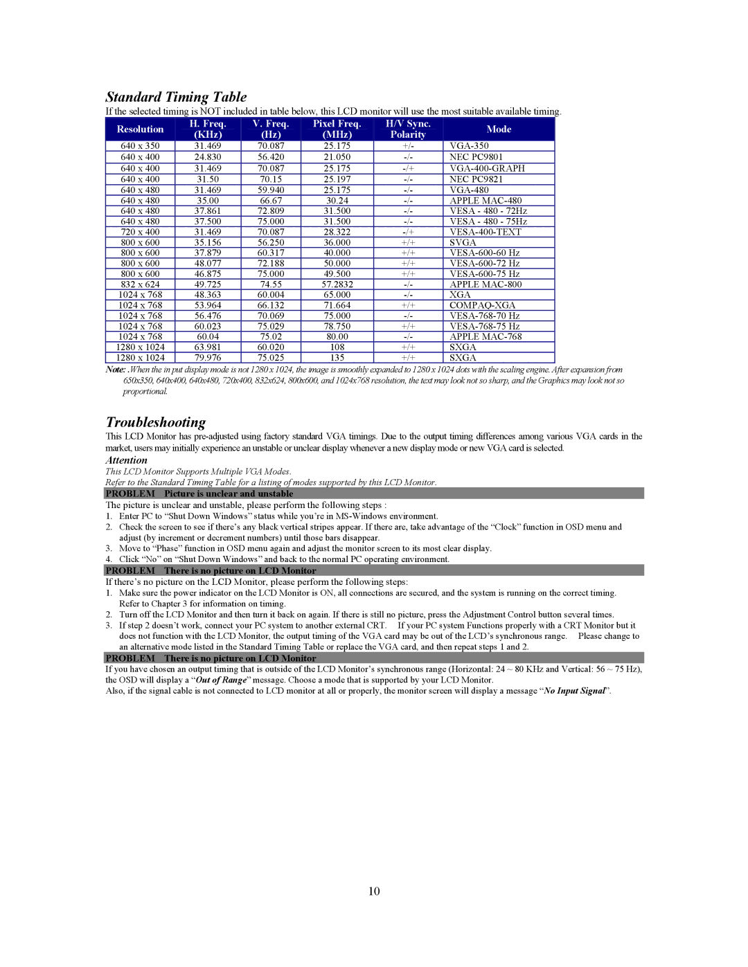 Planar PE170 manual Standard Timing Table, Troubleshooting 