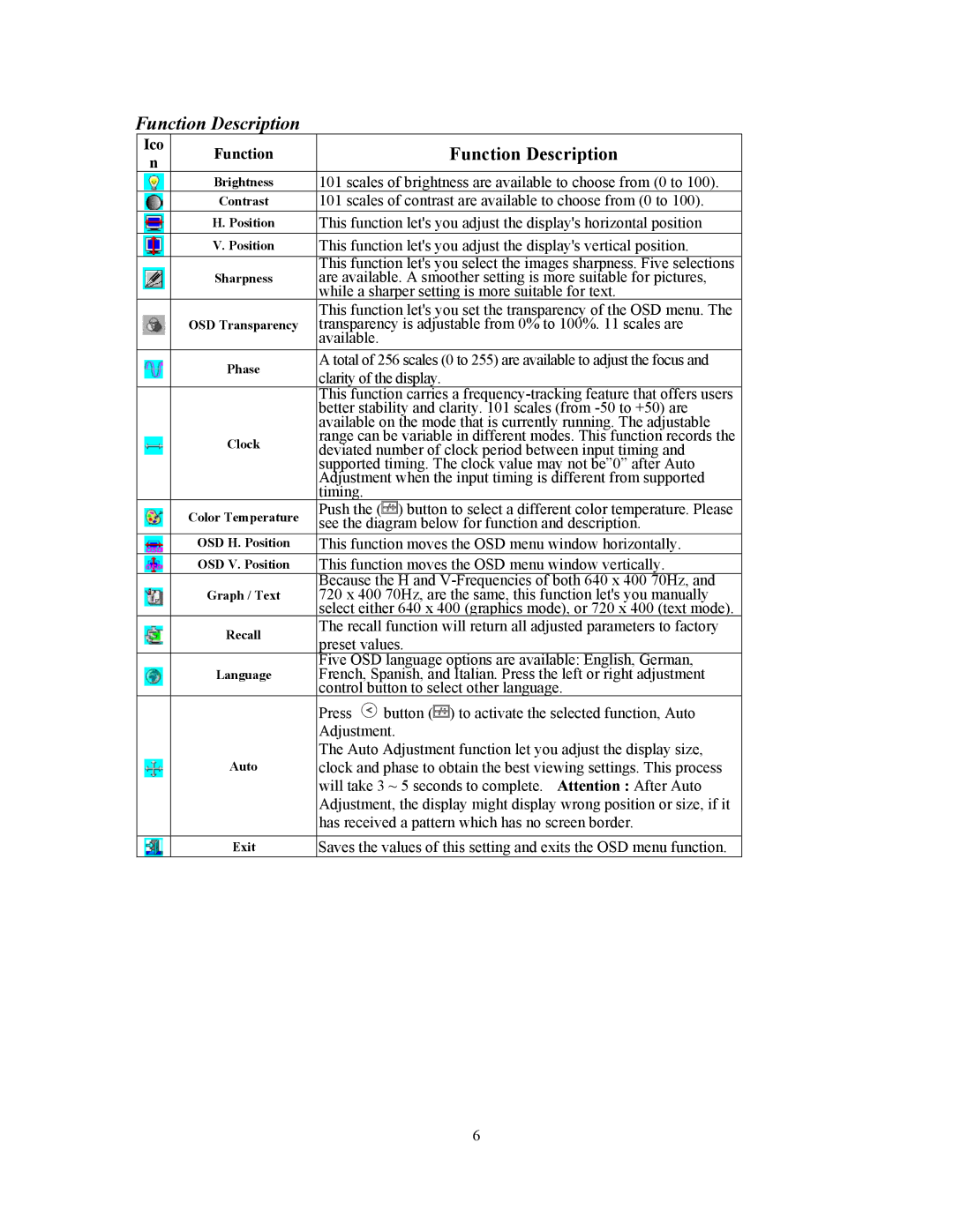 Planar PE170 manual Function Description, Ico Function 